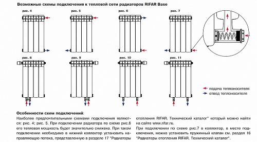 Rifar Base 500 - 11 секций биметаллический секционный радиатор