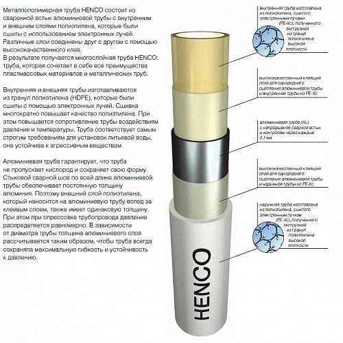 Henco RIXc 26х3 мм (50 м) труба металлопластиковая