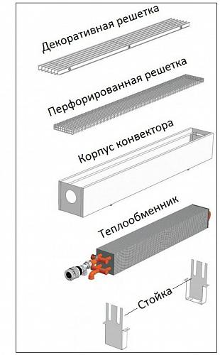 Techno Vita KPZ 85-130-500 конвектор напольный 