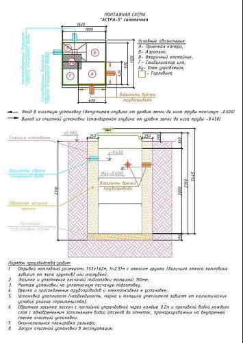 Юнилос Астра 5 Канализационная станция Септик