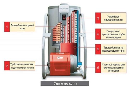 Напольный дизельный котел Kiturami KSO-70