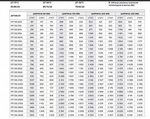 Itermic ITF 130-80-2600 конвектор напольный