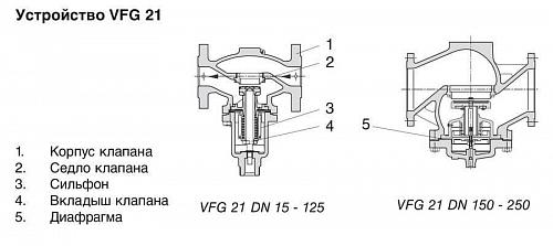 Danfoss VFG 2 DN32 (065B2391) Клапан универсальный фланцевый