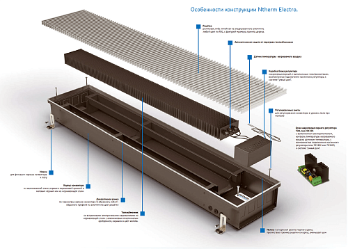 Varmann Ntherm Electro 180.110.750 Внутрипольный электрический конвектор с естественной конвекцией