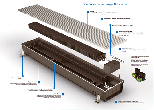 Varmann Ntherm Electro 180-110-750 Внутрипольный электрический конвектор с естественной конвекцией