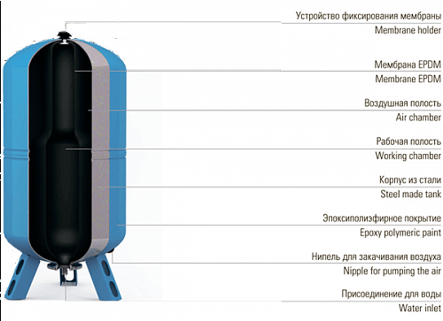 Wester WAV-100 Гидроаккумулятор для систем водоснабжения