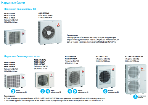Внутренний блок Mitsubishi Electric MSZ-EF25 VEB