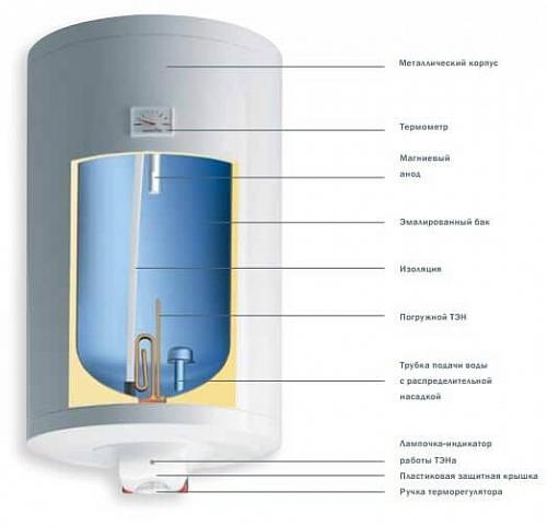 GORENJE TGR200NGB6 Эл. накопительный водонагреватель