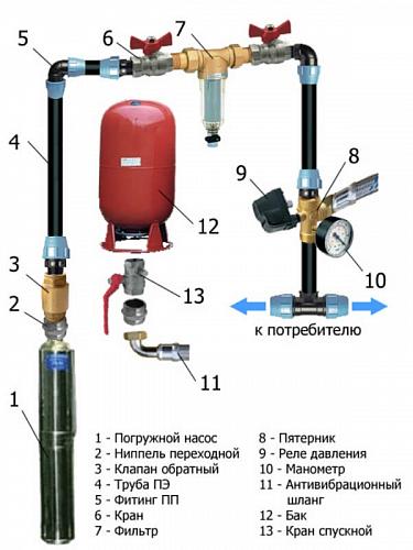 Погружной насос Водолей БЦПЭУ 0,5 - 25У (ЕВРО -1 60/36)