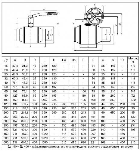 Danfoss DN50 (065N9605) Кран шаровой JiP-WW Standart под приварку с рукояткой Pу16 