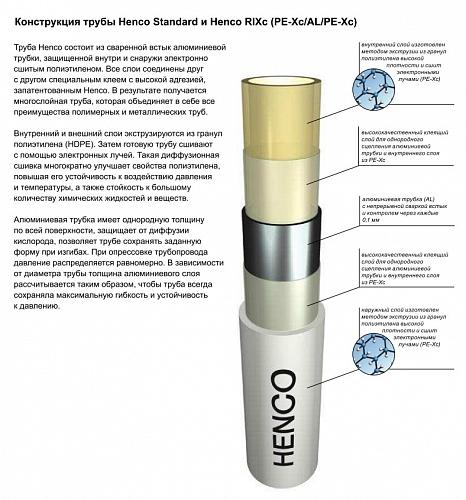 Henco Standard PEXc-AL-PEXc 32х3 мм (50 м) труба металлопластиковая