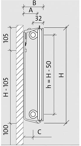 Purmo Plan Hygiene FH 600x2600 стальной панельный радиатор с боковым подключением