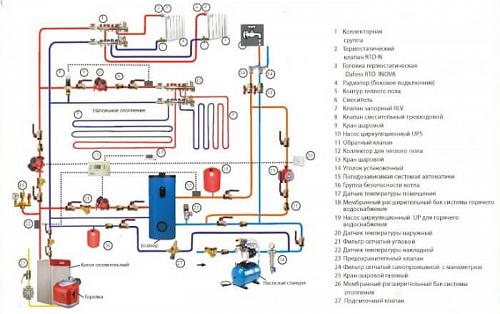 Baxi Premier plus 200 Бойлер косвенного нагрева