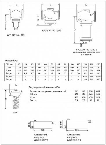 Danfoss AFA DN15–250 (003G1011) Блок регулирующий на клапан VFG 2 (0,15-1,2 бар) 