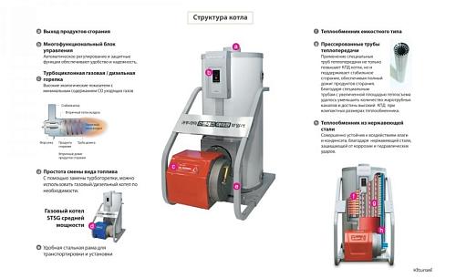 Kiturami KSO-200 Напольный дизельный котел 