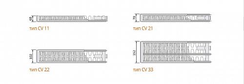 EVRA Ventil Compact CV11 400x1100 стальной панельный радиатор с нижним подключением