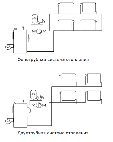 SHINHOO BASIC S 32-8S 180 1x230V Циркуляционный насос