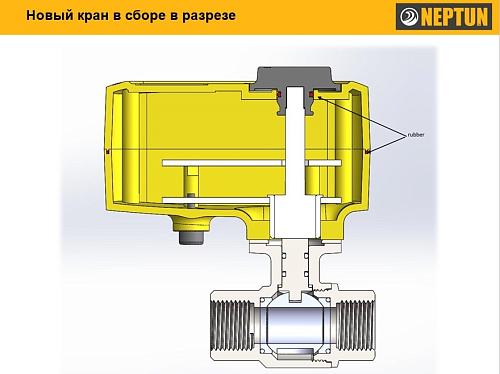 Neptun PROFI 220В 1 1/4 Кран шаровый с электроприводом