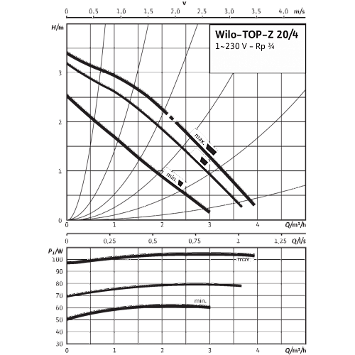 Wilo TOP-Z 40/7 DM PN6/10 RG Циркуляционный насос