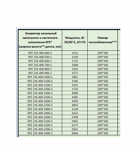 Techno Vita KPZ 235-400-1100 конвектор напольный