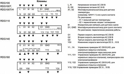 Siemens RDG110 Накладной цифровой комнатный термостат