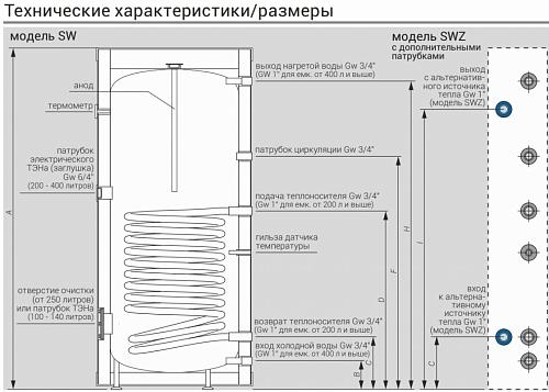 Kospel SW-250 Водонагреватель косвенного нагрева