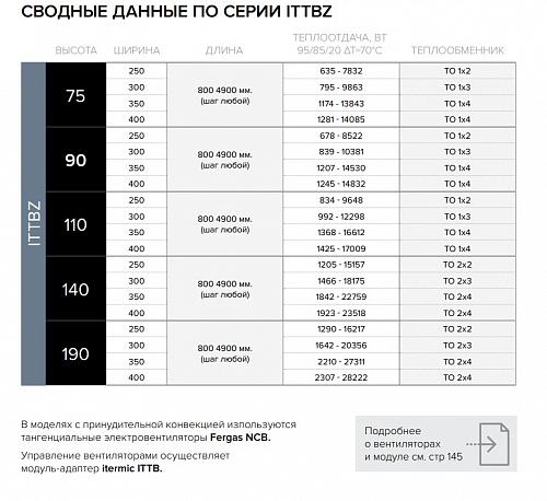 Itermic ITTBZ 075-3500-300 внутрипольный конвектор