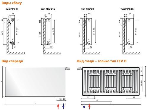 EVRA  Plan Ventil Compact FCV33 200x1500 стальной панельный радиатор с нижним подключением