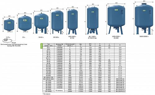 Reflex DE 600 PN10 гидроаккумулятор для систем водоснабжения