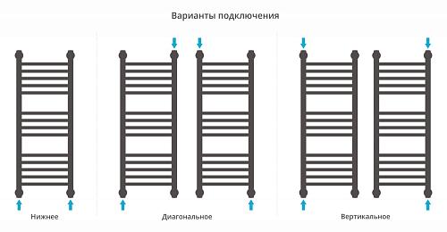 Сунержа Богема 1200x300 Водяной полотенцесушитель 