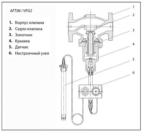 Danfoss AFT06 (065-4391) Термостатический элемент 20 -90*C