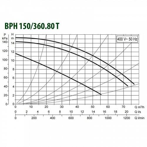 Dab BPH 120/360.80T Циркуляционный насос