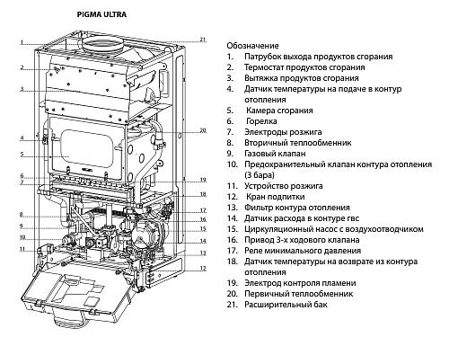 Chaffoteaux (Ariston) Pigma Ultra System 25 CF Настенный одноконтурный традиционный газовый котел