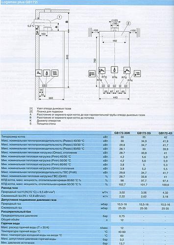 Buderus Logamax plus GB172-35 i H (черный) Настенный конденсационный газовый котел отопления