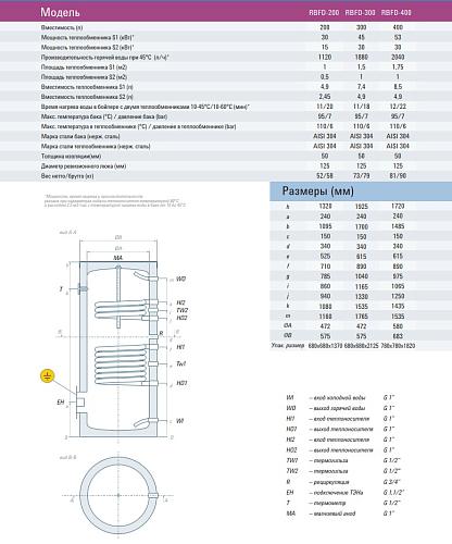 Rispa RBFD 400 Бойлер косвенного нагрева напольный (нерж. сталь 304)