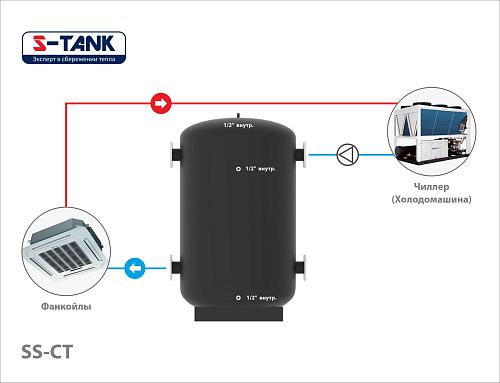 S-Tank SS СТ 750 Теплоаккумулятор 