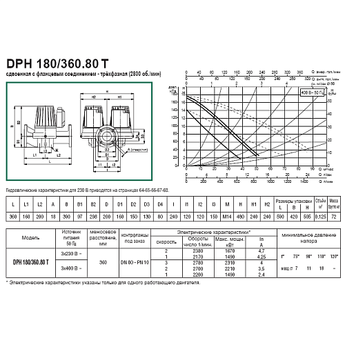 Dab DPH 180/360.80 T Циркуляционный насос