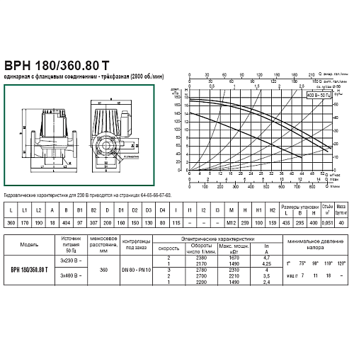 Dab BPH 60/280.50M Циркуляционный насос