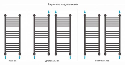 Сунержа Богема 1000x300 Водяной полотенцесушитель 