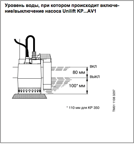 Grundfos Unilift KP-350-A1 Дренажный насос