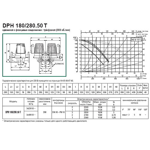 Dab DPH 180/280.50 T Циркуляционный насос